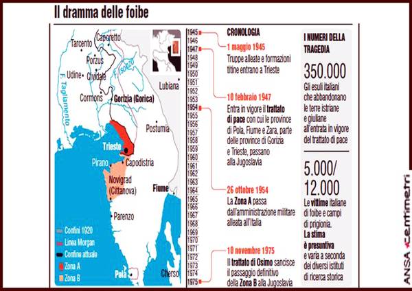 Il dramma delle foibe