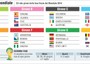 Calcio: Sorteggio Mondiali; ecco la strada verso la Coppa / Infografica