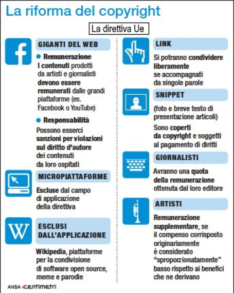 INFOGRAFICA - La riforma del copyright Ue