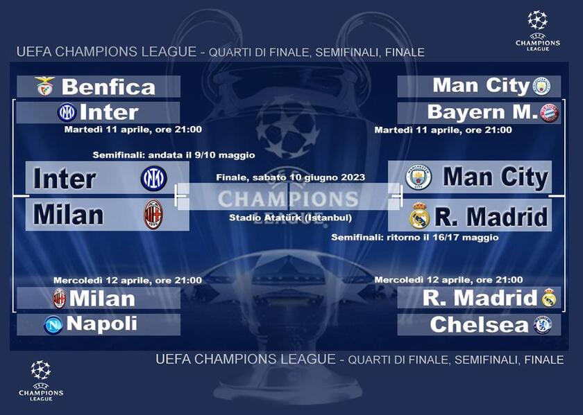 UCL, le semifinali della Champions League 2023 - RIPRODUZIONE RISERVATA