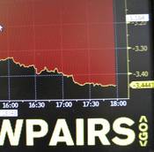 Crisi: spread Btp/Bund apre in lieve calo a 178 punti