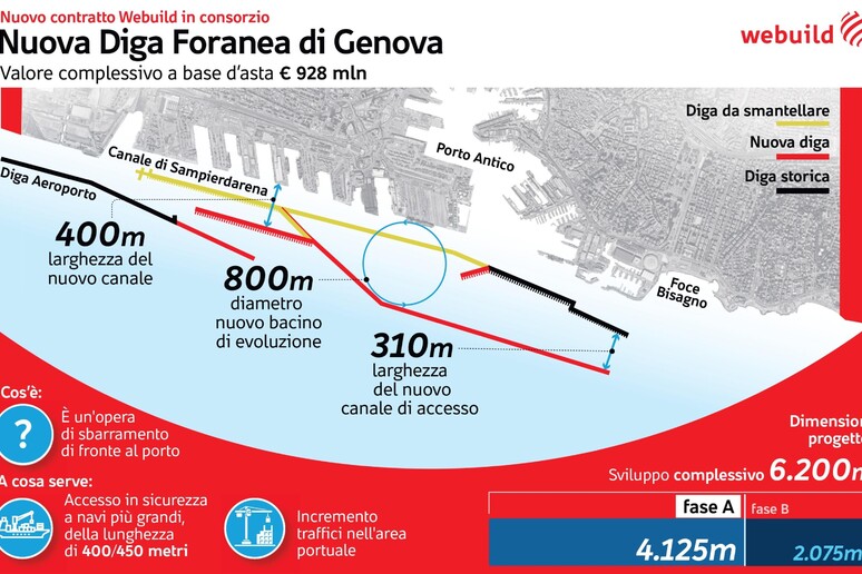 - RIPRODUZIONE RISERVATA