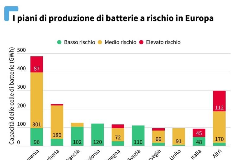 - RIPRODUZIONE RISERVATA