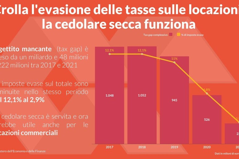 - RIPRODUZIONE RISERVATA