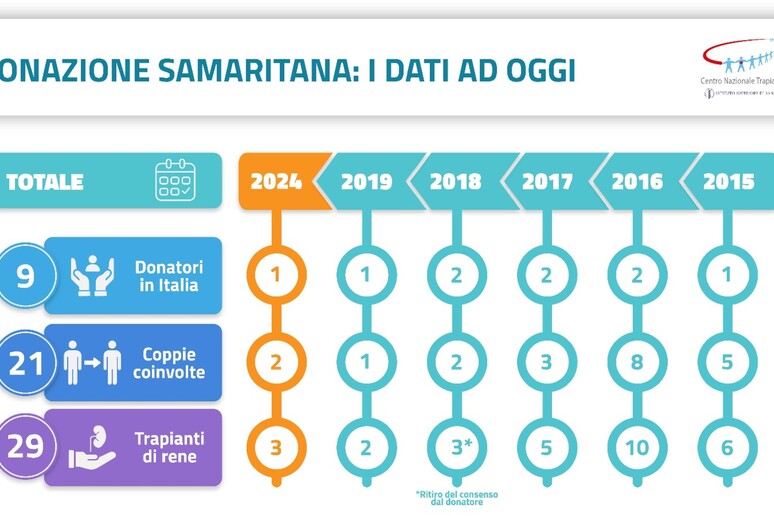 - RIPRODUZIONE RISERVATA