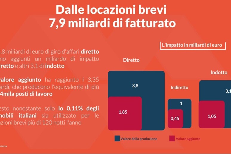 - RIPRODUZIONE RISERVATA