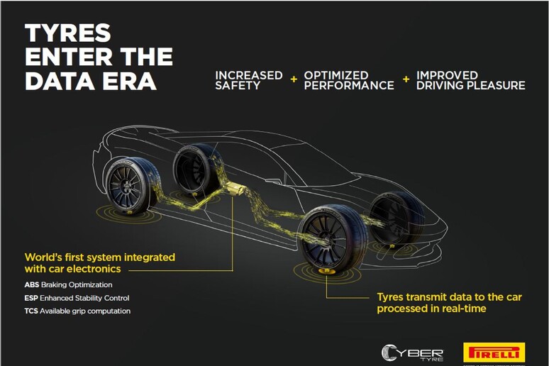 Pirelli e Bosch vão unir expertises em prol de pneus inteligentes - TODOS OS DIREITOS RESERVADOS