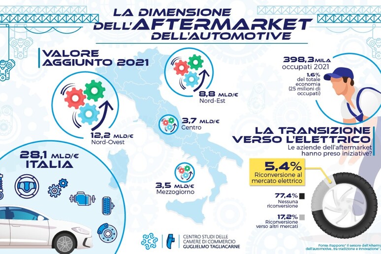 - RIPRODUZIONE RISERVATA